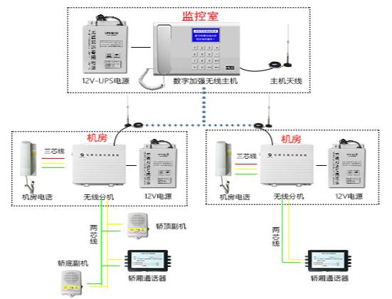 數字基礎版電梯對講